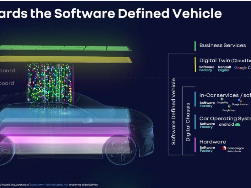 Renault, Valeo team up for the software-defined vehicle