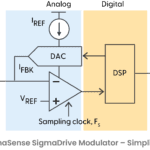 NXP backs SigmaSense with $35m licensing deal