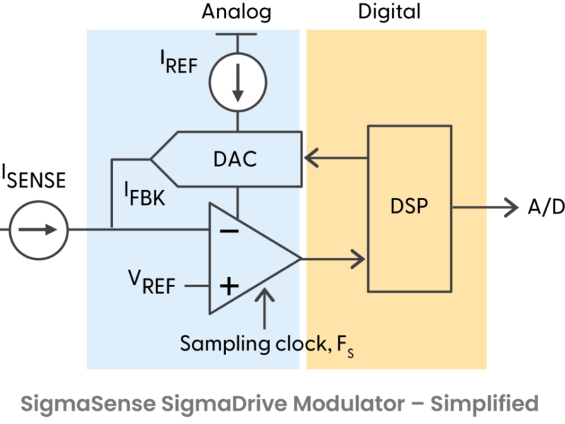 NXP backs SigmaSense with $35m licensing deal