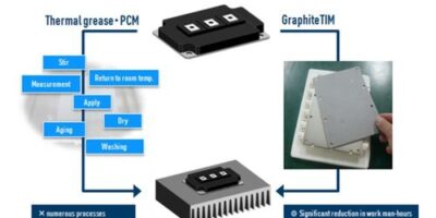 Cool down with GraphiteTM