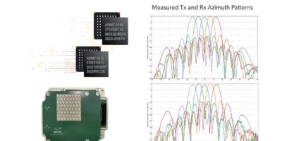 Anokiwave and Starry collaborate on mmWave FWA