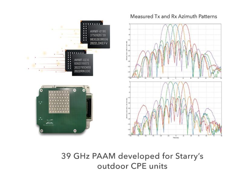 Anokiwave and Starry collaborate on mmWave FWA