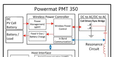 Wireless power platform for Industry 4.0