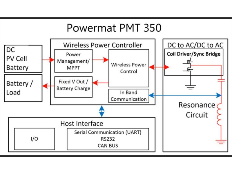 Wireless power platform for Industry 4.0