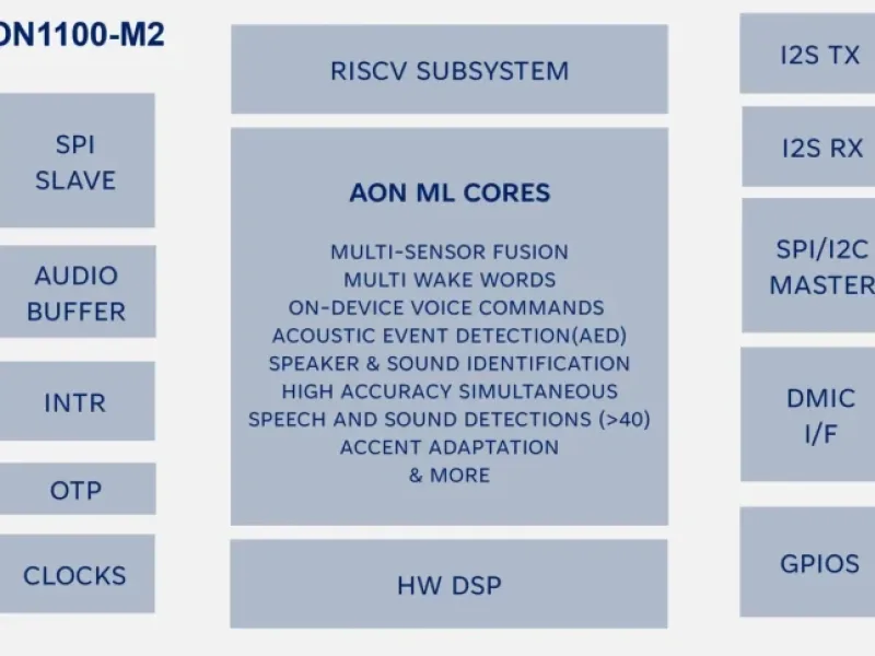 Startup plans customizable RISC-V edge AI speech processor