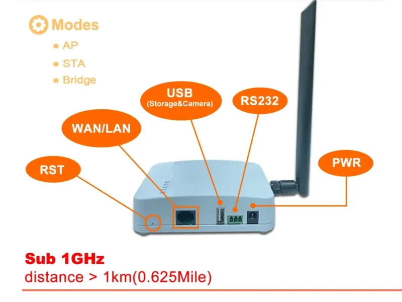 First sub-GHz WiFi certified HaLoW gateway for the IoT