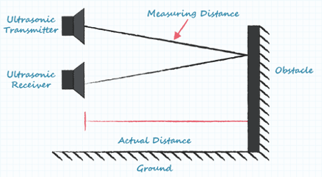 CUICUI-Ultrasosnic-detector-pic1