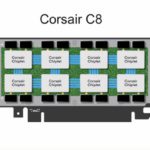 d-Matrix delays chiplet processor to better address generative AI