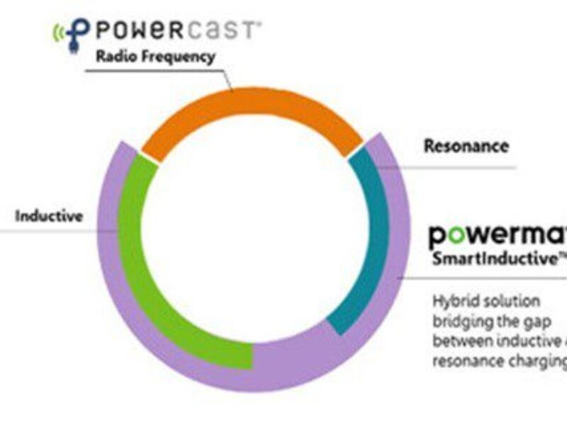 Powercast, Powermat team wireless power