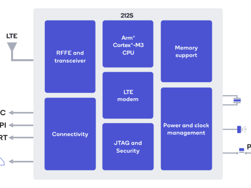 Qualcomm launches two satellite IoT chipsets