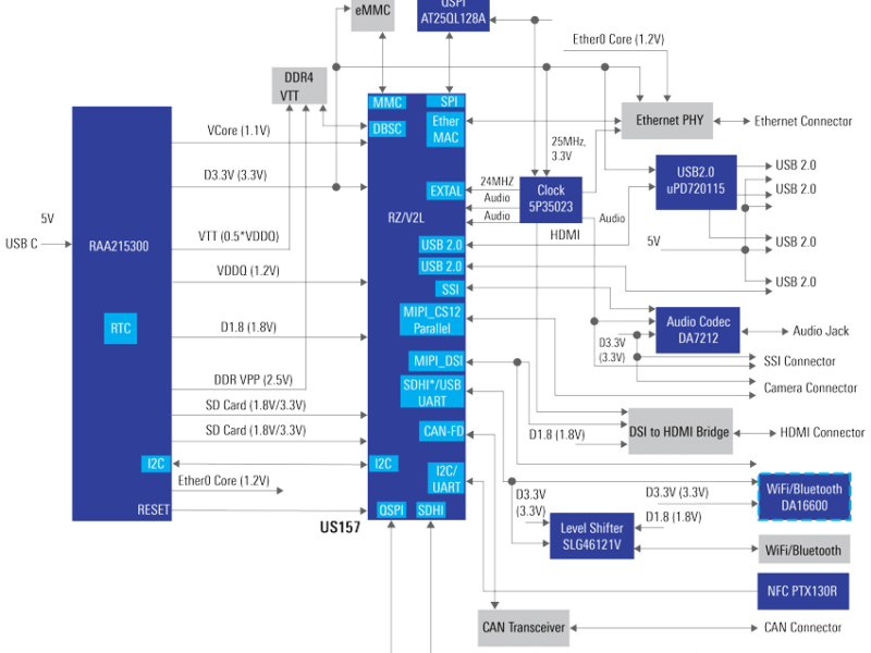 Renesas completes Panthronics deal with 13 NFC reference designs