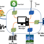 Open Source Crucial to Realizing Full Potential of Microgrids