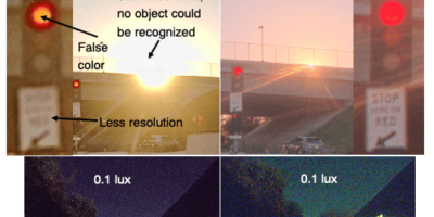 Hyperlux Image Sensors Deliver Unmatched 150 dB Dynamic Range and HDR LFM Performance