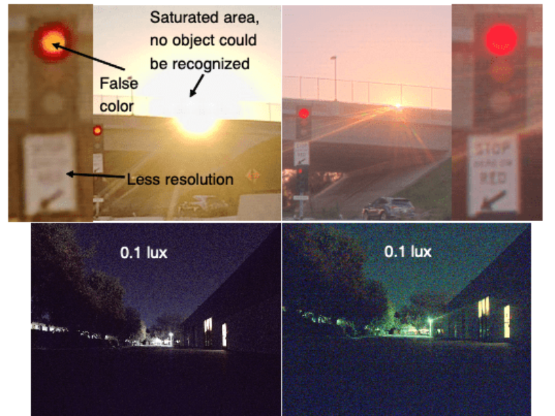 Hyperlux Image Sensors Deliver Unmatched 150 dB Dynamic Range and HDR LFM Performance