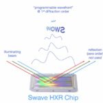 Swave’s phase-change holography raises more money