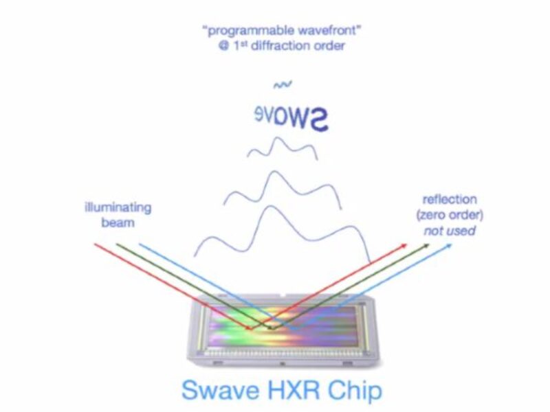 Swave’s phase-change holography raises more money