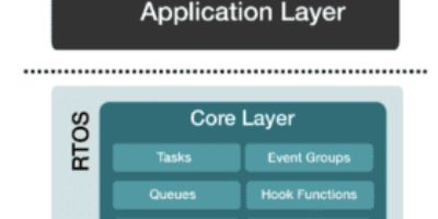 SAFERTOS ported to Microchip’s RISC-V soft core