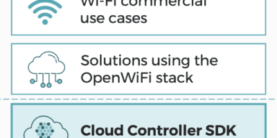 Validation matérielle et logicielle réussie pour le WiFi open source