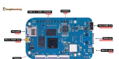 BeagleV®-Ahead single board computer available from Farnell