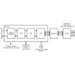 Multi-rate 10G Ethernet PHYs deliver low-latency