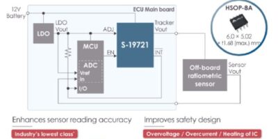 Voltage tracker with 250mA output and anomaly notification