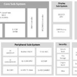 Low power microcontrollers target medical