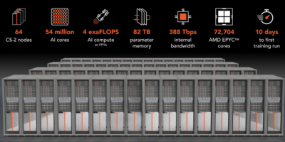 Cerebras livre un supercalculateur d&rsquo;IA de 4exaFLOP