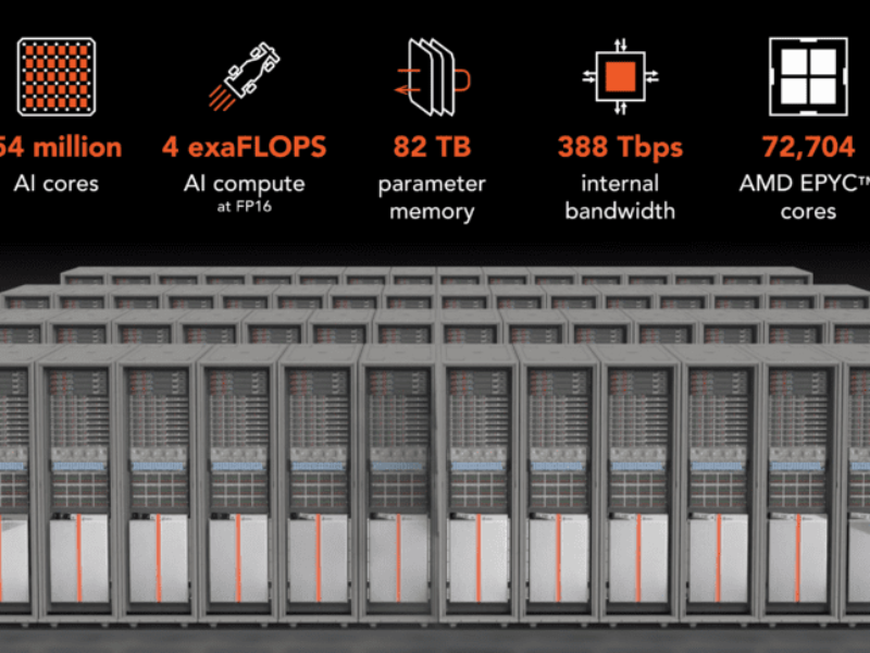 Cerebras delivers 4exaFLOP AI supercomputer