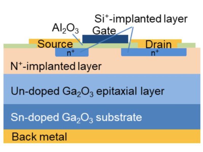 Mitsubishi buys into GaO power startup