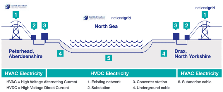 Diagram of how EGL2 will work 