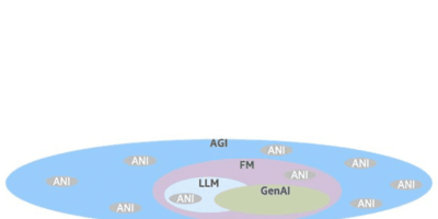 Intel Capital on the future of Generative AI