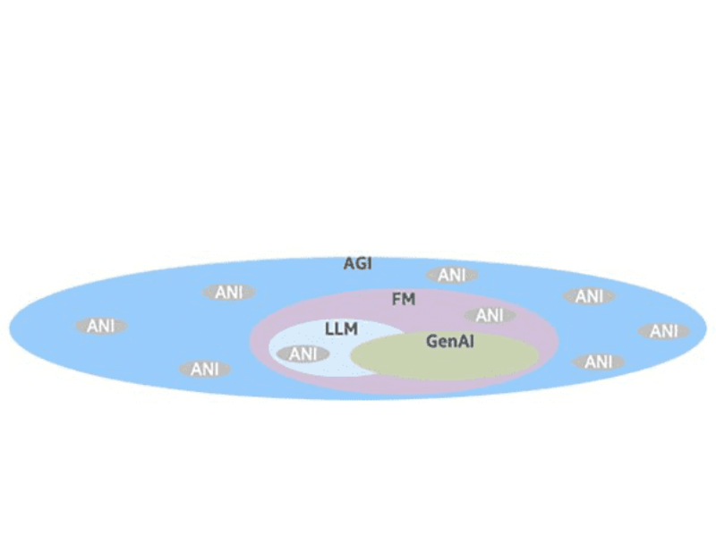 Intel Capital on the future of Generative AI