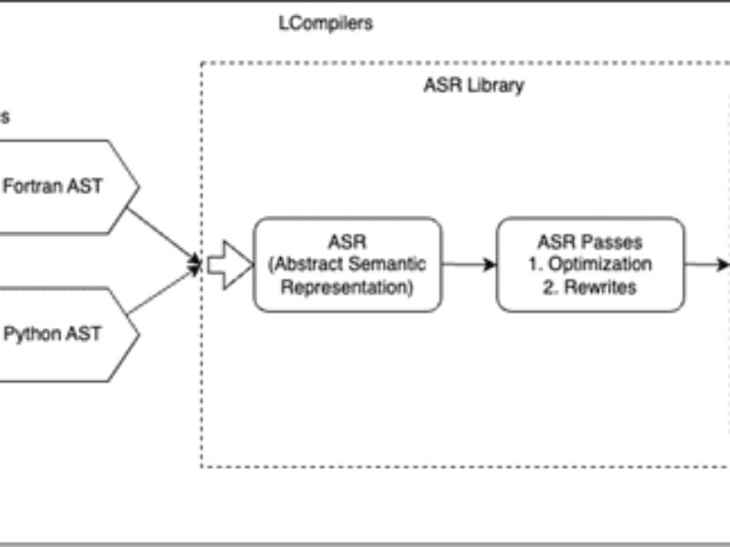 LPython booste la compilation pour les conceptions embarquées