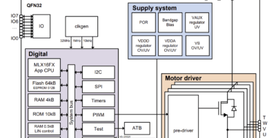 Dual core motor driver boosts EV range