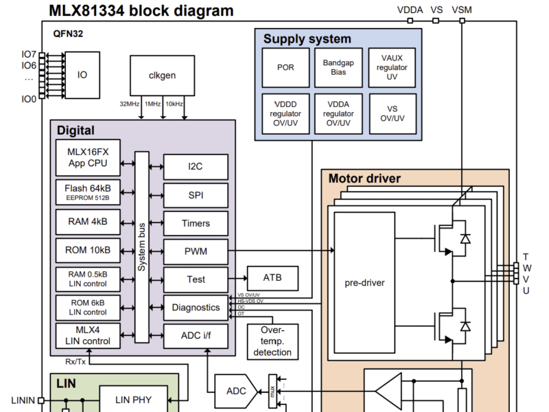 Dual core motor driver boosts EV range
