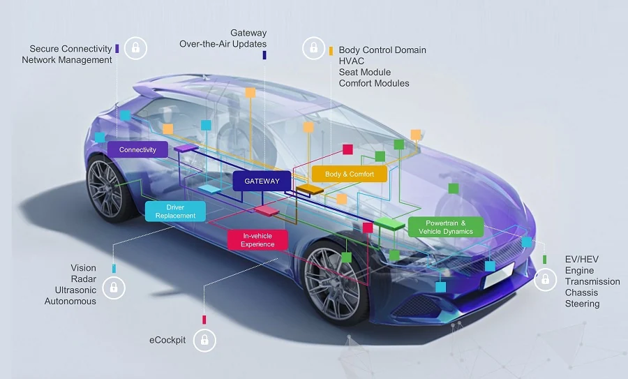NXP ressent un fléchissement du marché mais reste optimiste