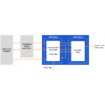 Rambus sells its PHY business to Cadence