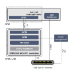 Le microcontrôleur USB PD prend en charge l&rsquo;UCSI pour USB-C