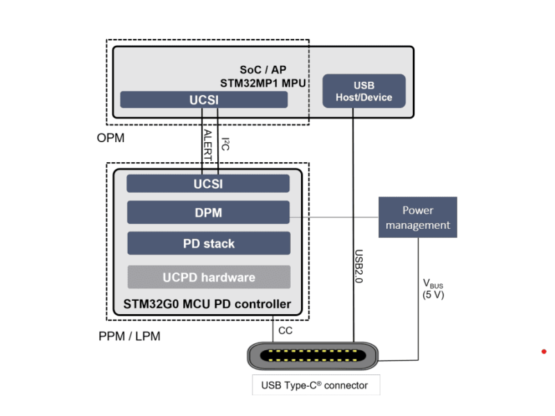 Le microcontrôleur USB PD prend en charge l&rsquo;UCSI pour USB-C