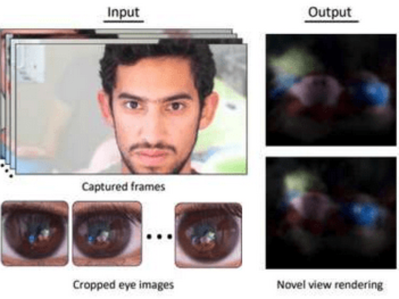 There is a 3D world reflection in your eyes