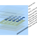 Don’t touch that Interface!