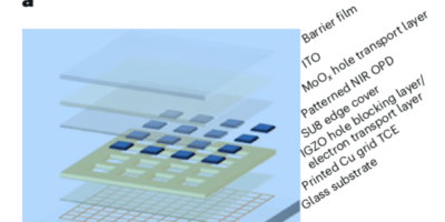 Don’t touch that Interface!