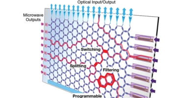 Programmable Photonic Chips will accelerate future Chips