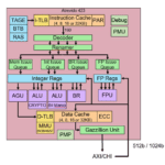 Fully customisable 4-way RISC-V core for big data