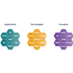 Thalia raises $2.7m for IP reuse tool