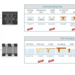 Applied Materials pushes chiplet tech