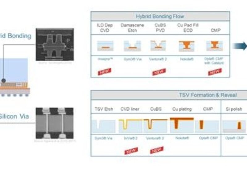 Applied Materials pushes chiplet tech