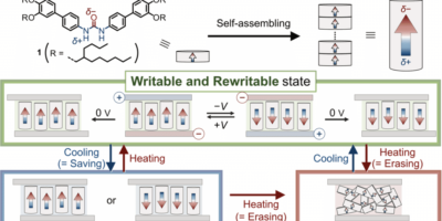 Liquid crystal for high density data storage