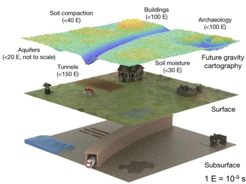 £2m for UK quantum gravity sensor startup