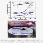La course au supraconducteur à température ambiante relancée